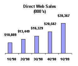 A.S. WebSales