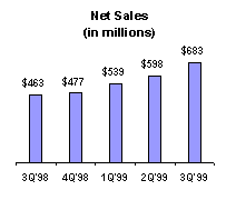 Net Sales