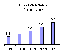 Direct Web Sales