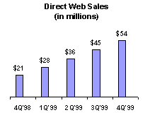 Direct Web Sales